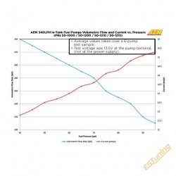 AEM Universaalne 340 Lph Kütusepump
